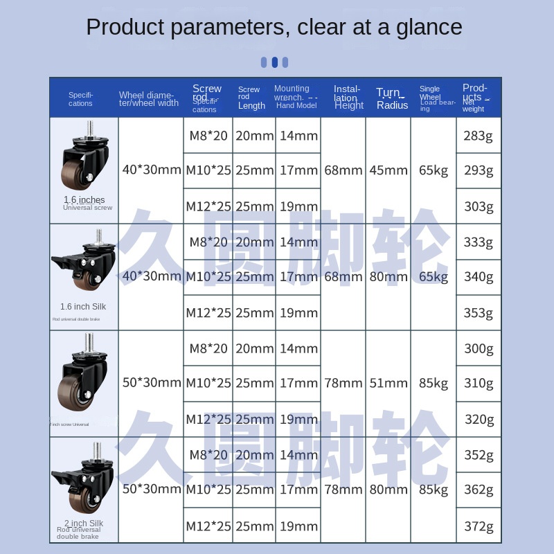 4 Packs/lot 2 inch Heavy Duty  - Heavy Equipment Rollers ulasan dan harga