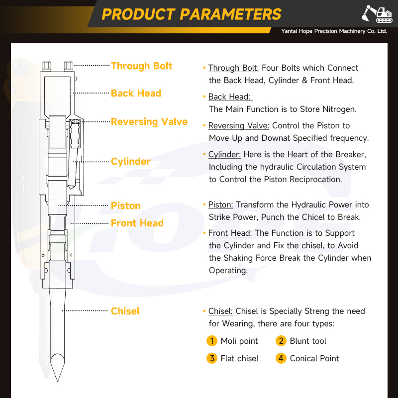 SB05 Side Hydraulic Rock Break - Concrete Breaker Demolition ulasan dan harga