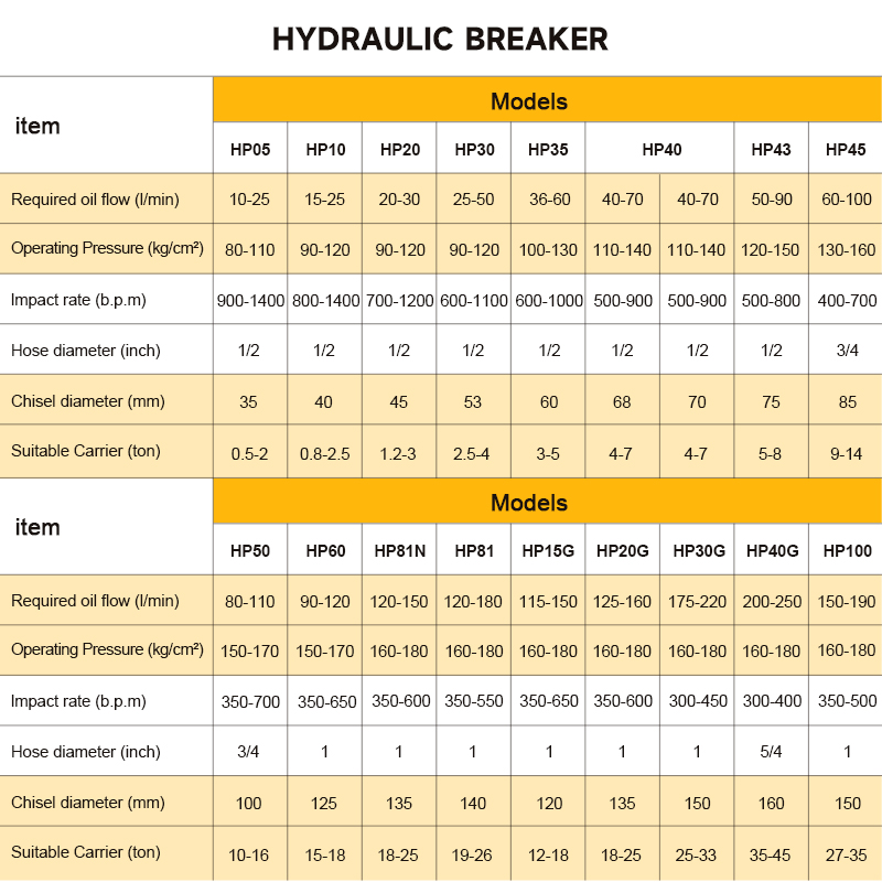 SB05 Side Hydraulic Rock Break - Concrete Breaker Demolition ulasan dan harga