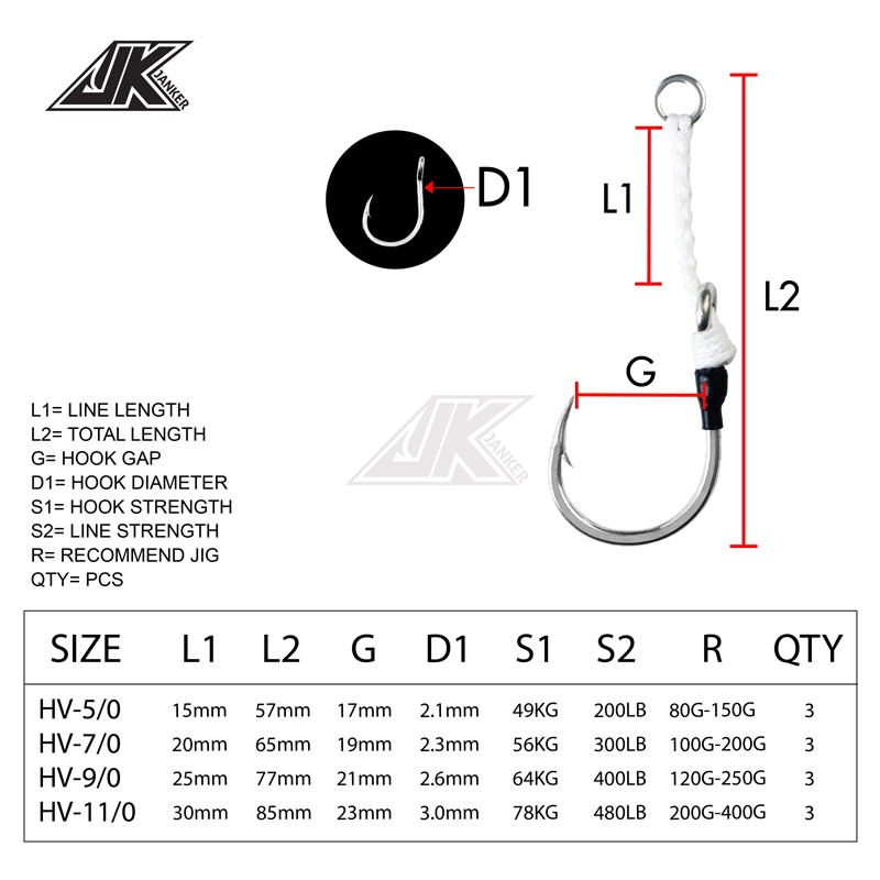 JK HV Heavy Assist Sea Fishing - Heavy Equipment Game ulasan dan harga