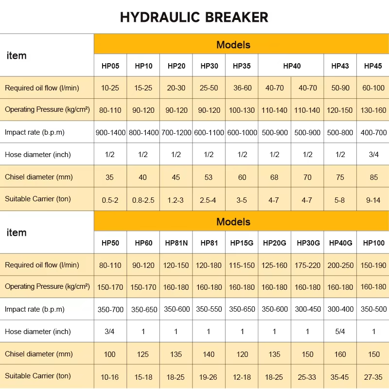 SB40 Backhoe Hydraulic Rock Br - Concrete Breaker Demolition ulasan dan harga