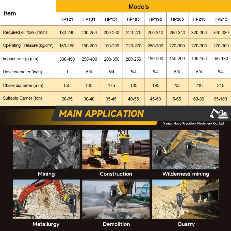 SB40 Backhoe Hydraulic Rock Br - Concrete Breaker Demolition ulasan dan harga